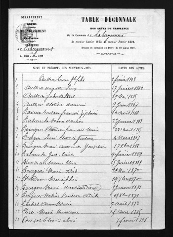 1863-1872