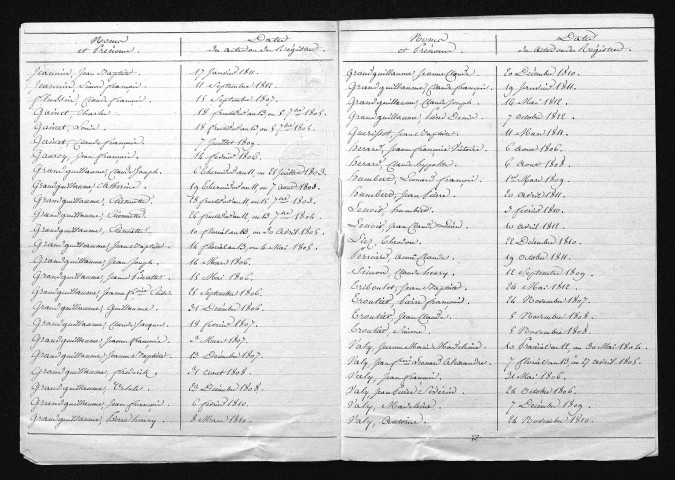 1803-1812