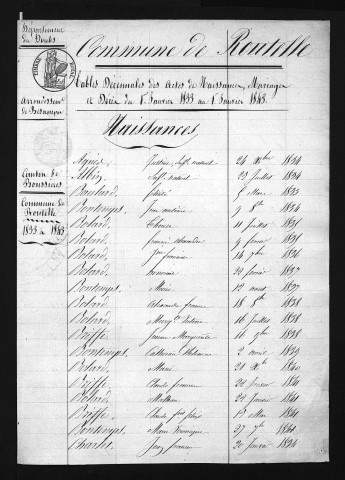 1833-1842