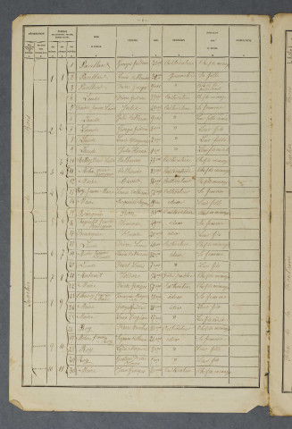 1881