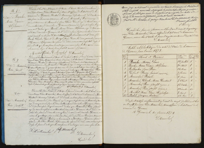 D 1873-1900