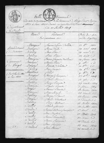 1813-1822