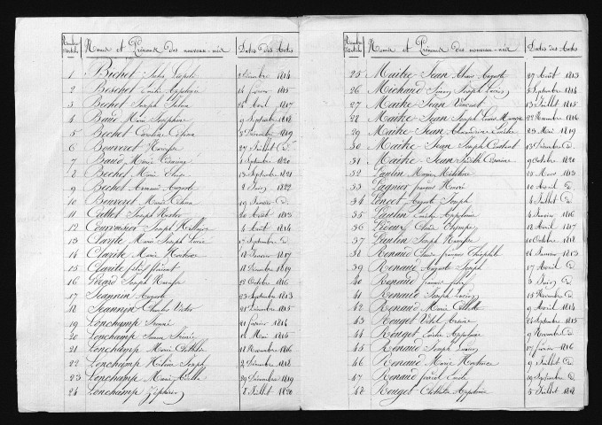 1813-1822