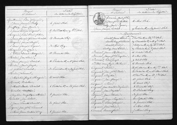 1803-1812