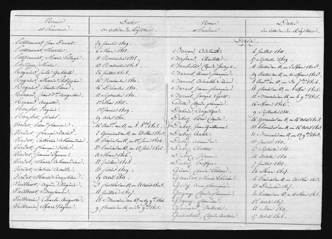 1803-1812