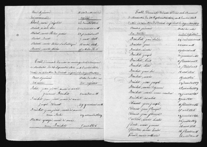 1803-1812