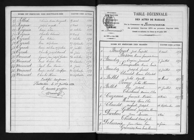 1873-1882