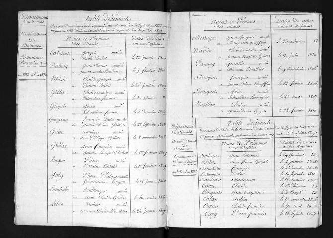 1803-1822