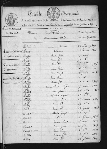 1813-1822
