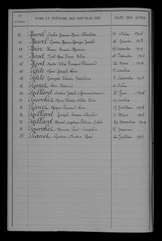 1903-1912