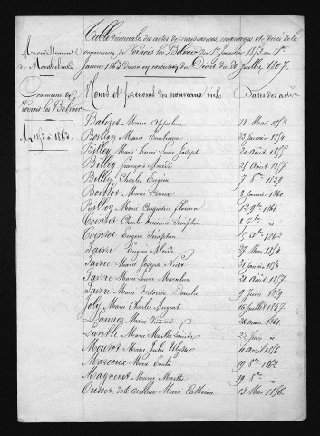1853-1862