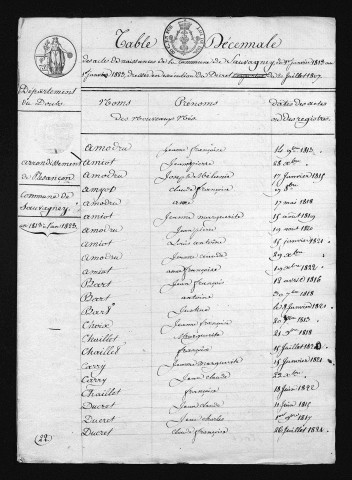 1813-1822