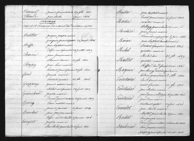 1823-1832