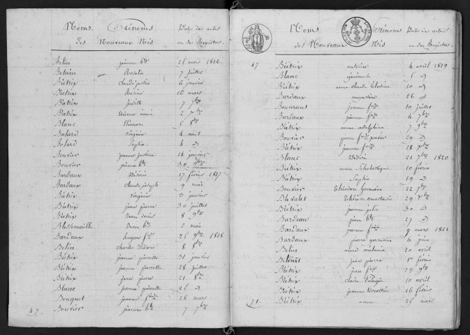 1813-1822