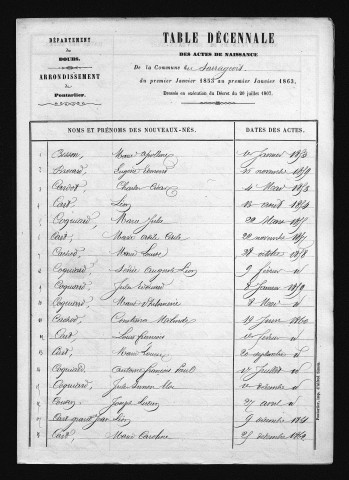 1853-1862