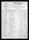 1853-1862