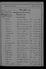 1903-1912