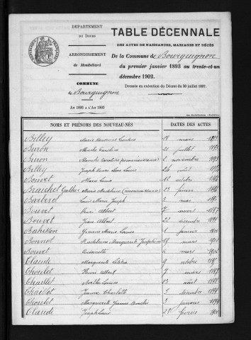 1893-1902