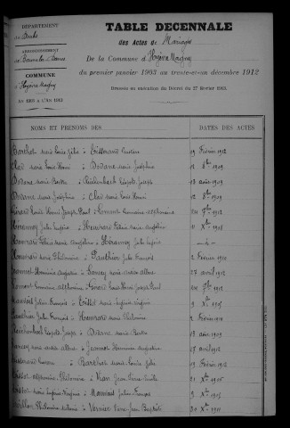 1903-1912