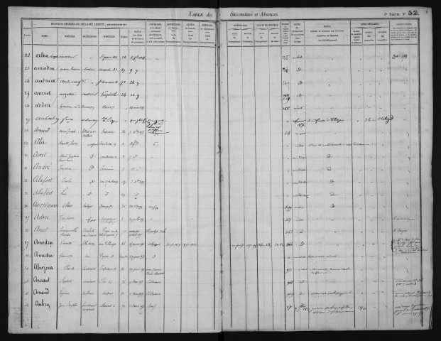 Janvier 1855-décembre 1856