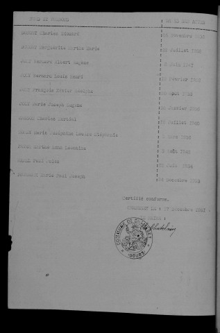 1933-1942