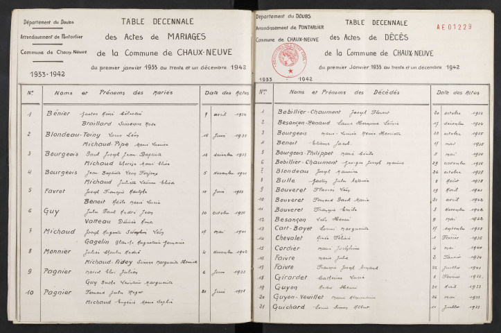 1933-1942
