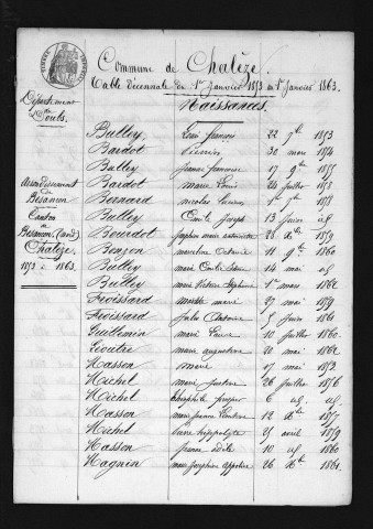 1853-1862