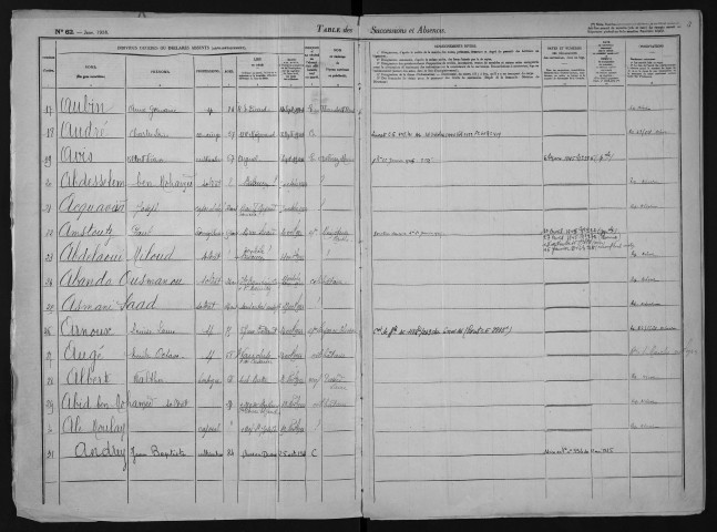 1er avril 1944-31 mars 1945