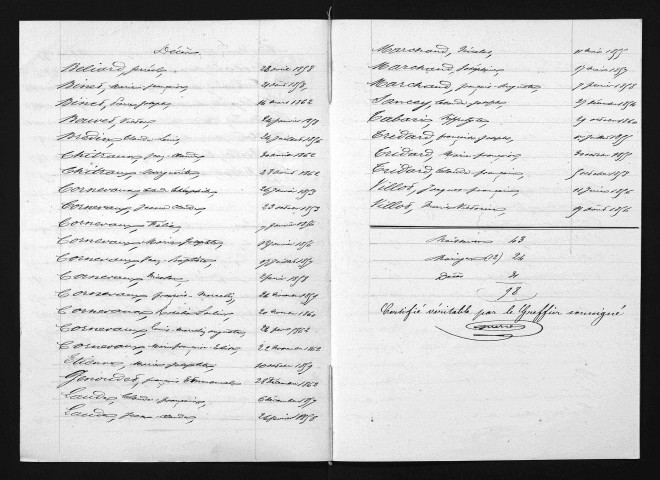 1853-1862