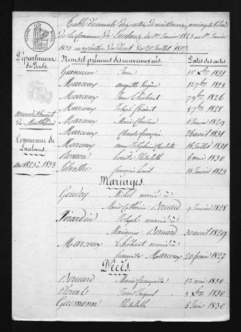 1823-1832