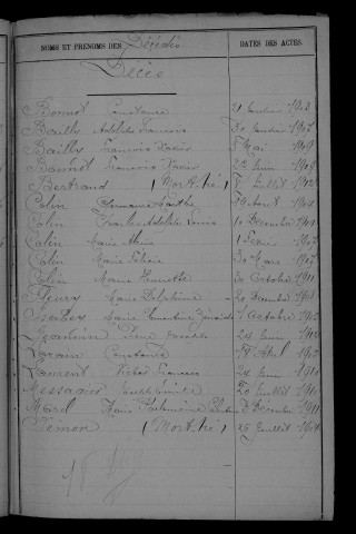 1903-1912