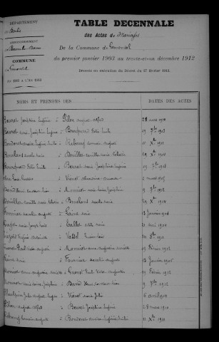 1903-1912